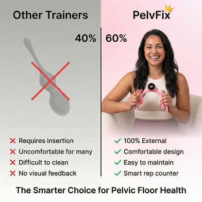 Pelvfix™ Pelvic Floor Muscle Support Keggle